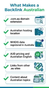 Checklist of 6 Google signals that determine Australian backlinks including domain, hosting, and content factors